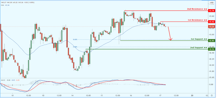 Daily Commodity Outlook, July 17 2020 