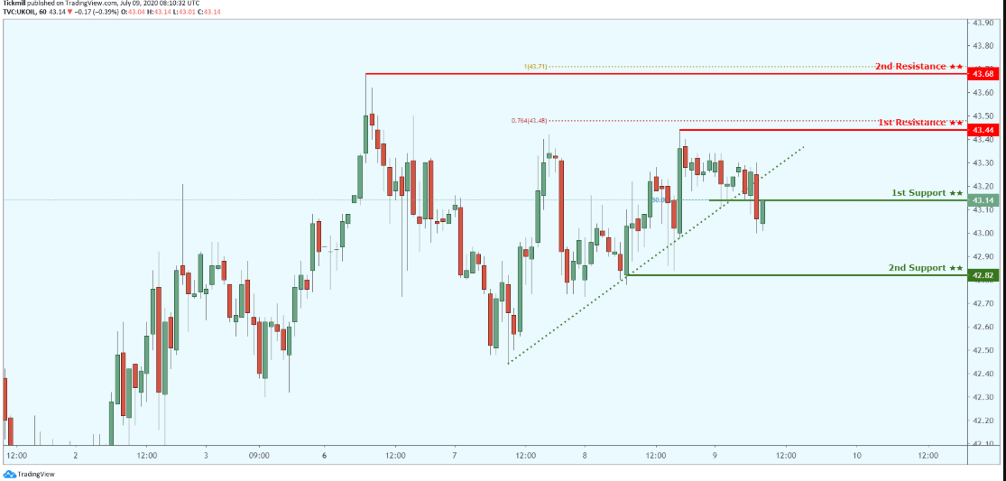 Daily Commodity Outlook, July 9 2020