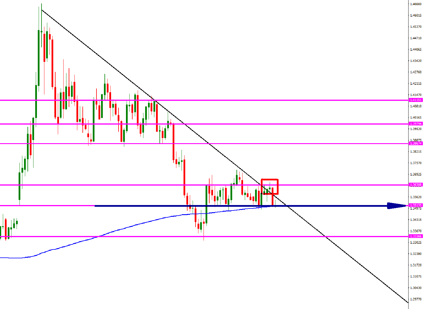 usd-cad-julio-16.png