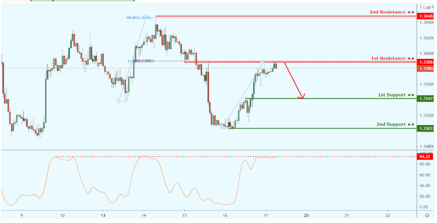 usdcad-10.png
