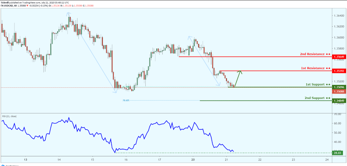 usdcad-12.png