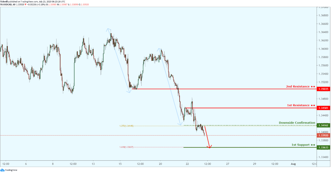 usdcad-14.png