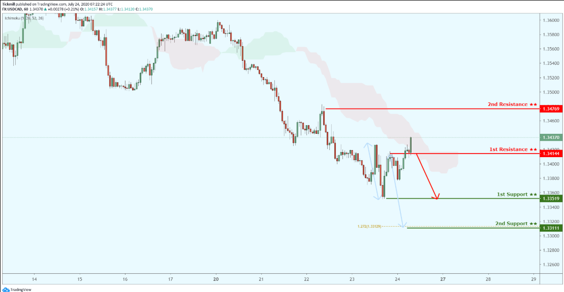 usdcad-15.png