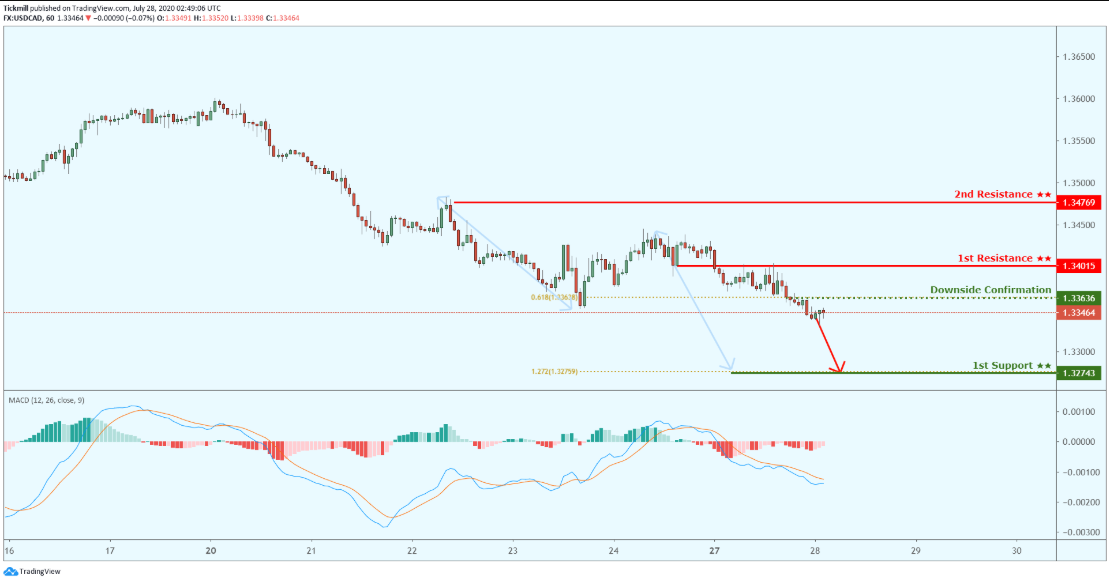 usdcad-17.png