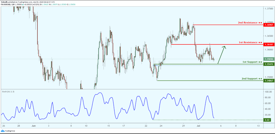 usdcad-2.png