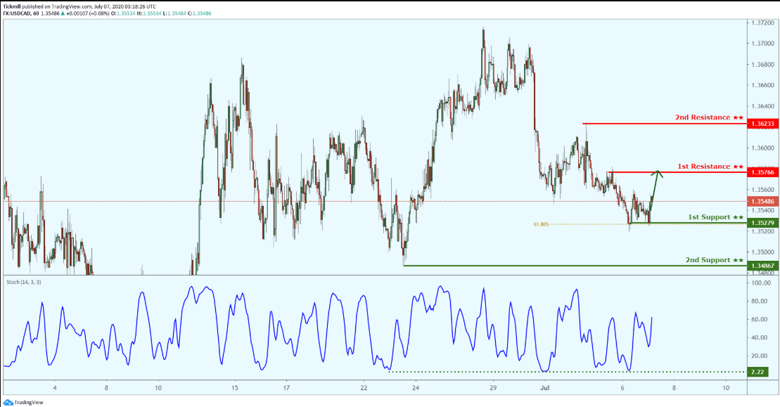 usdcad-3.png