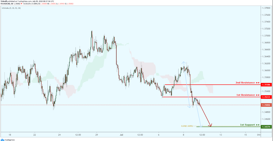 usdcad-5.png