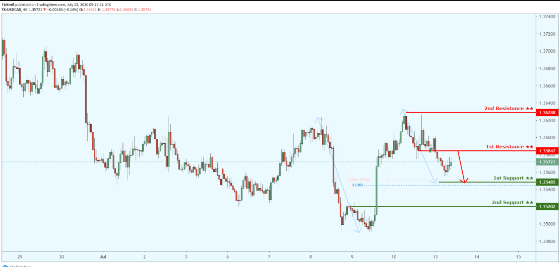 usdcad-6.png