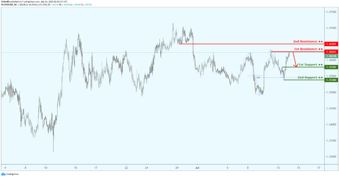 usdcad-7.png