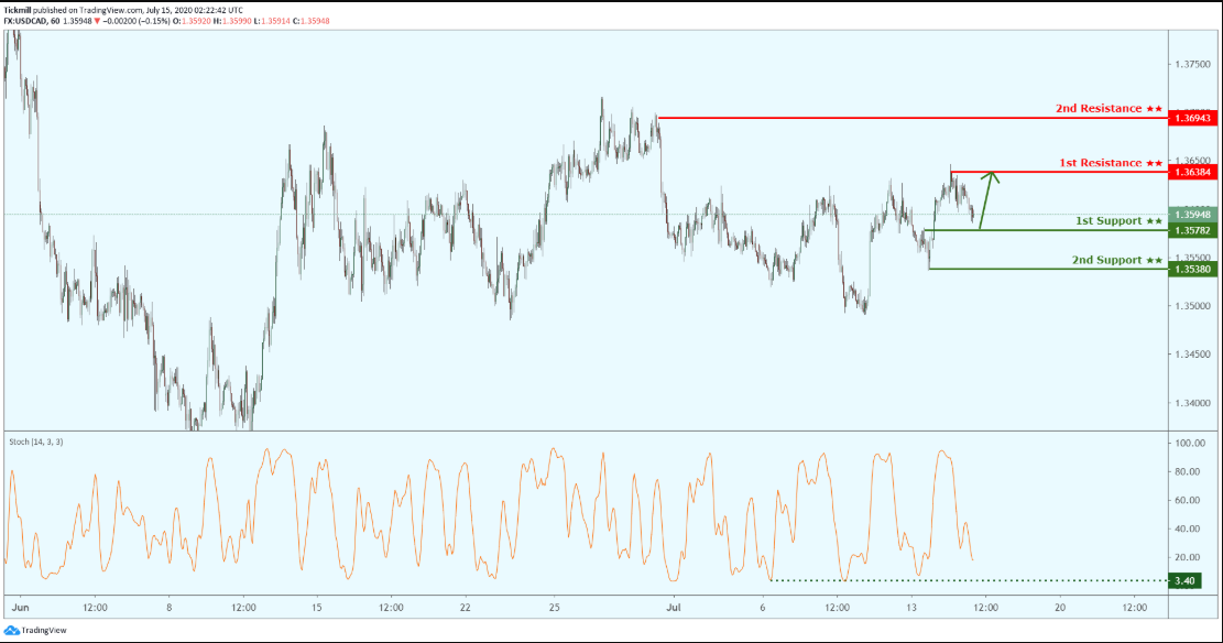 usdcad-8.png