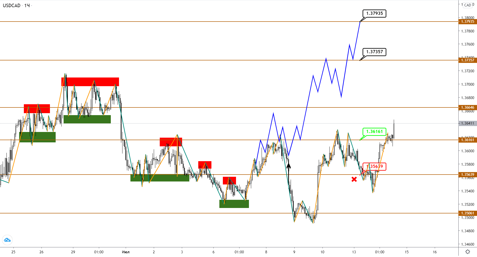 usdcad-h1-1-1.png