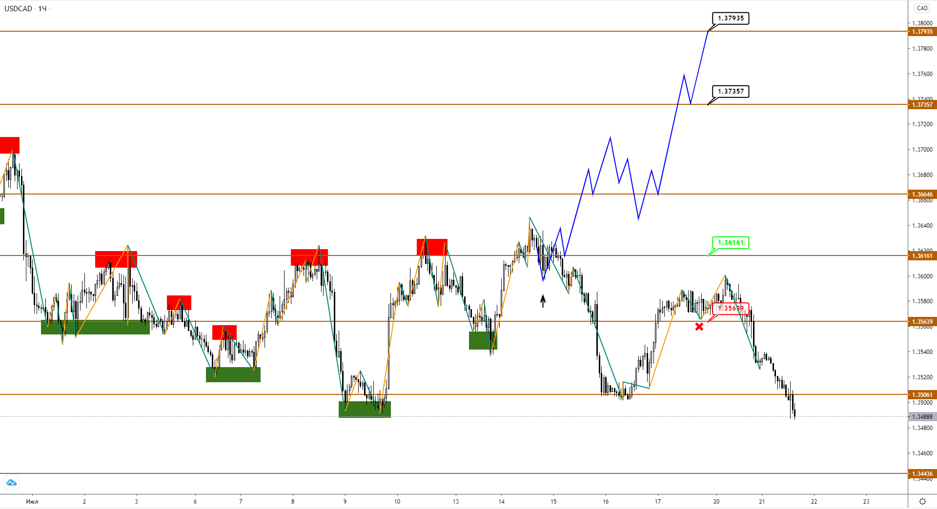 usdcad-h1-1-2.png