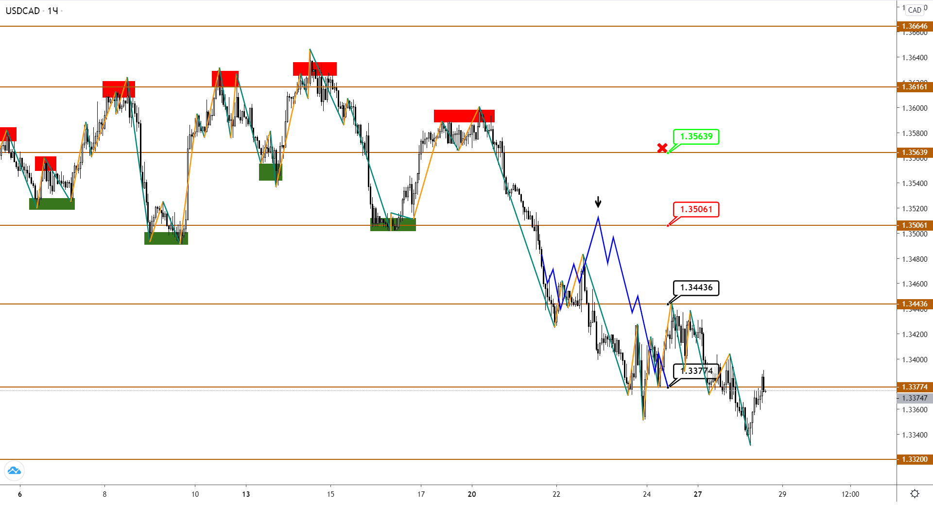 usdcad-h1-1-3.png