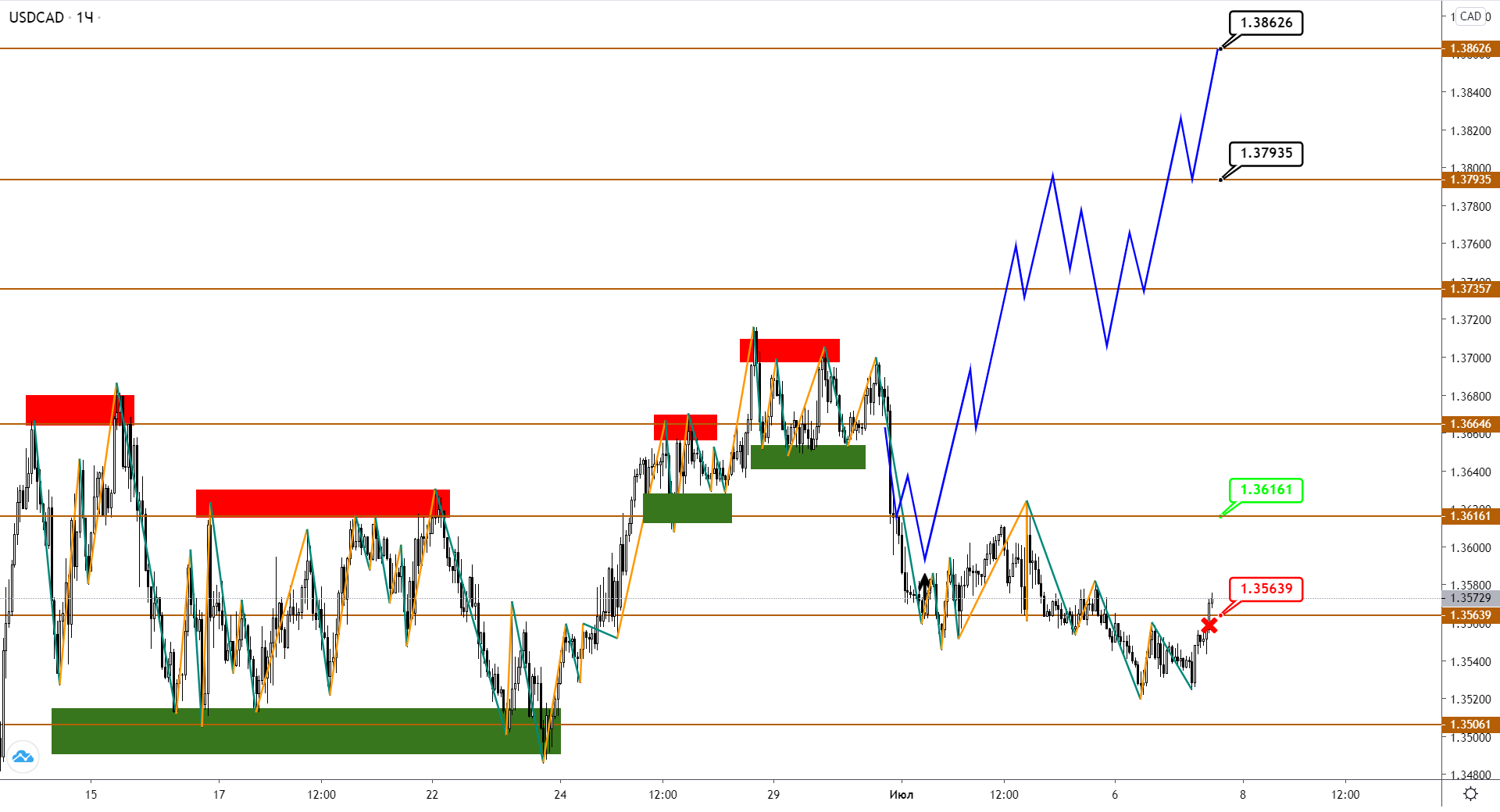 usdcad-h1-1.png