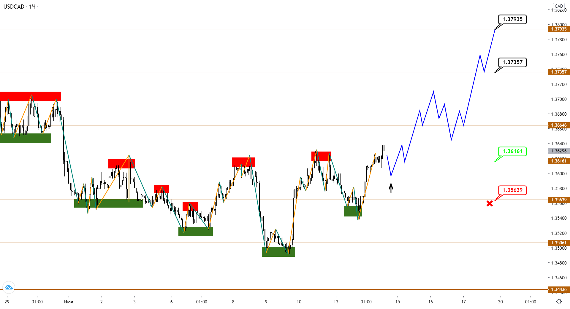 usdcad-h1-2-1.png