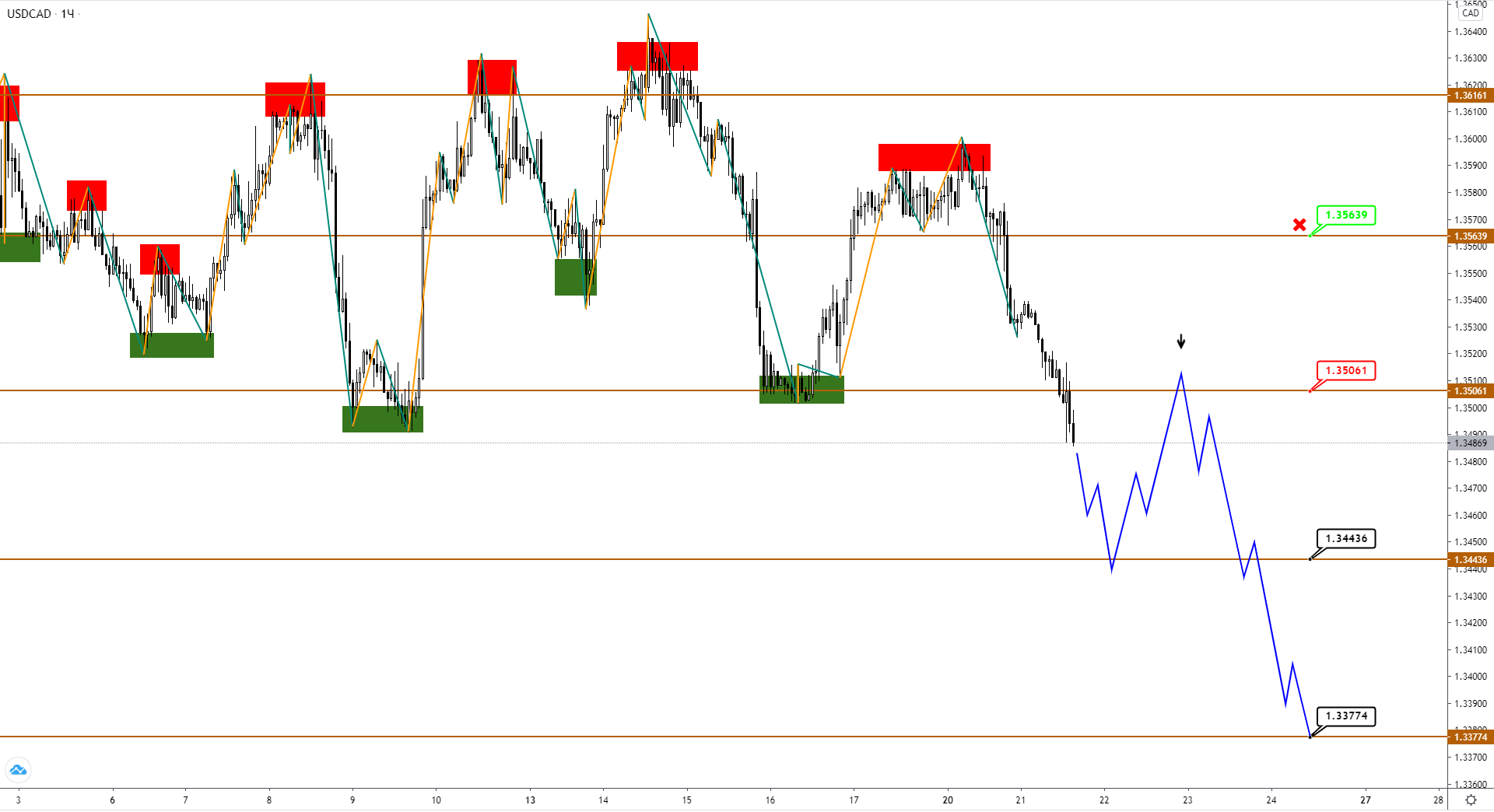 usdcad-h1-2-2.png