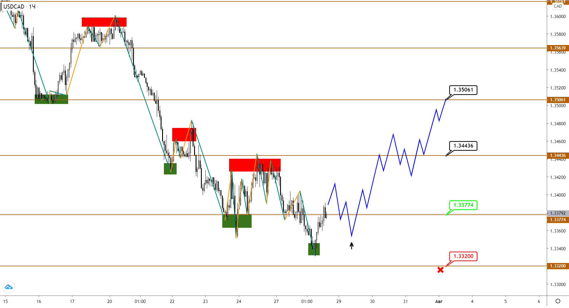 Нефть Brent Подает Первые Сигналы На Снижение
