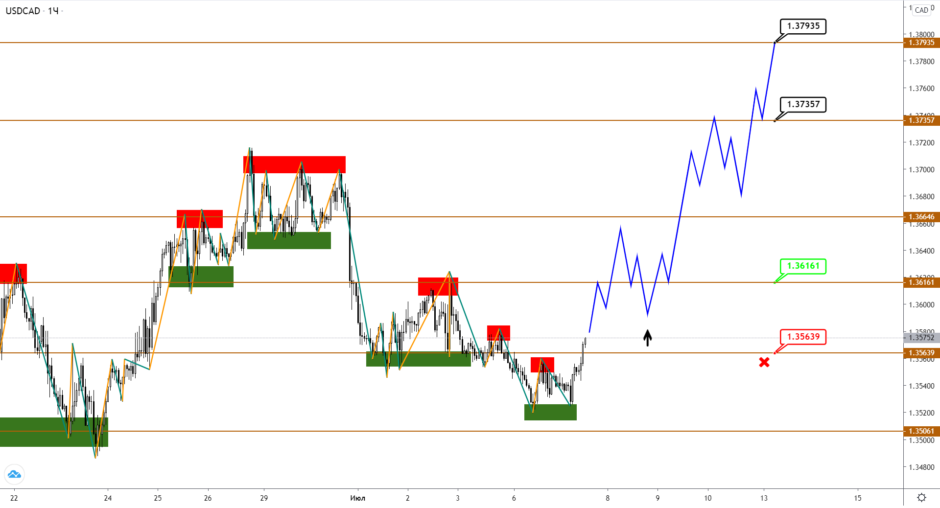 usdcad-h1-2.png