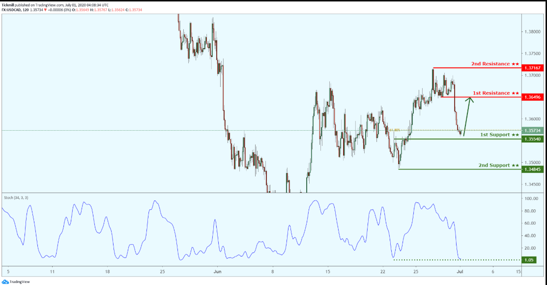 usdcad.png