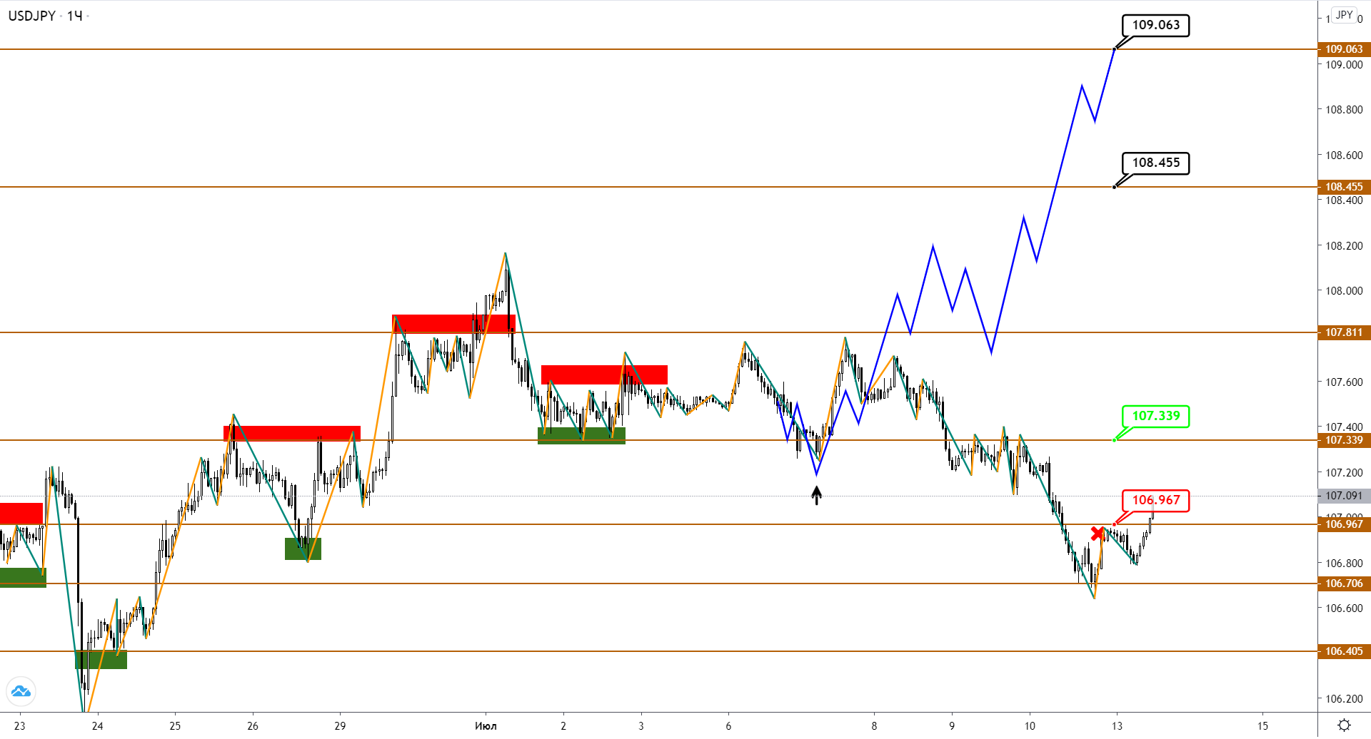 usdjpy-h1-1-1.png