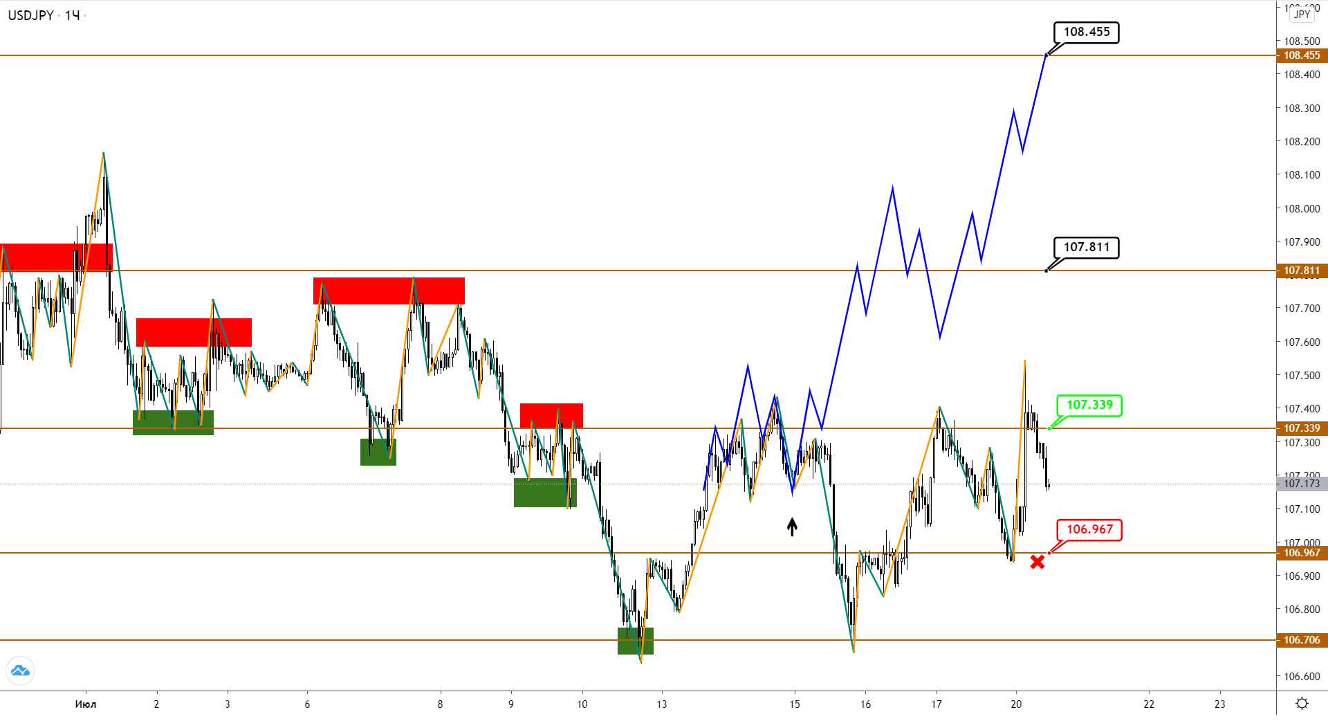 usdjpy-h1-1-2.png