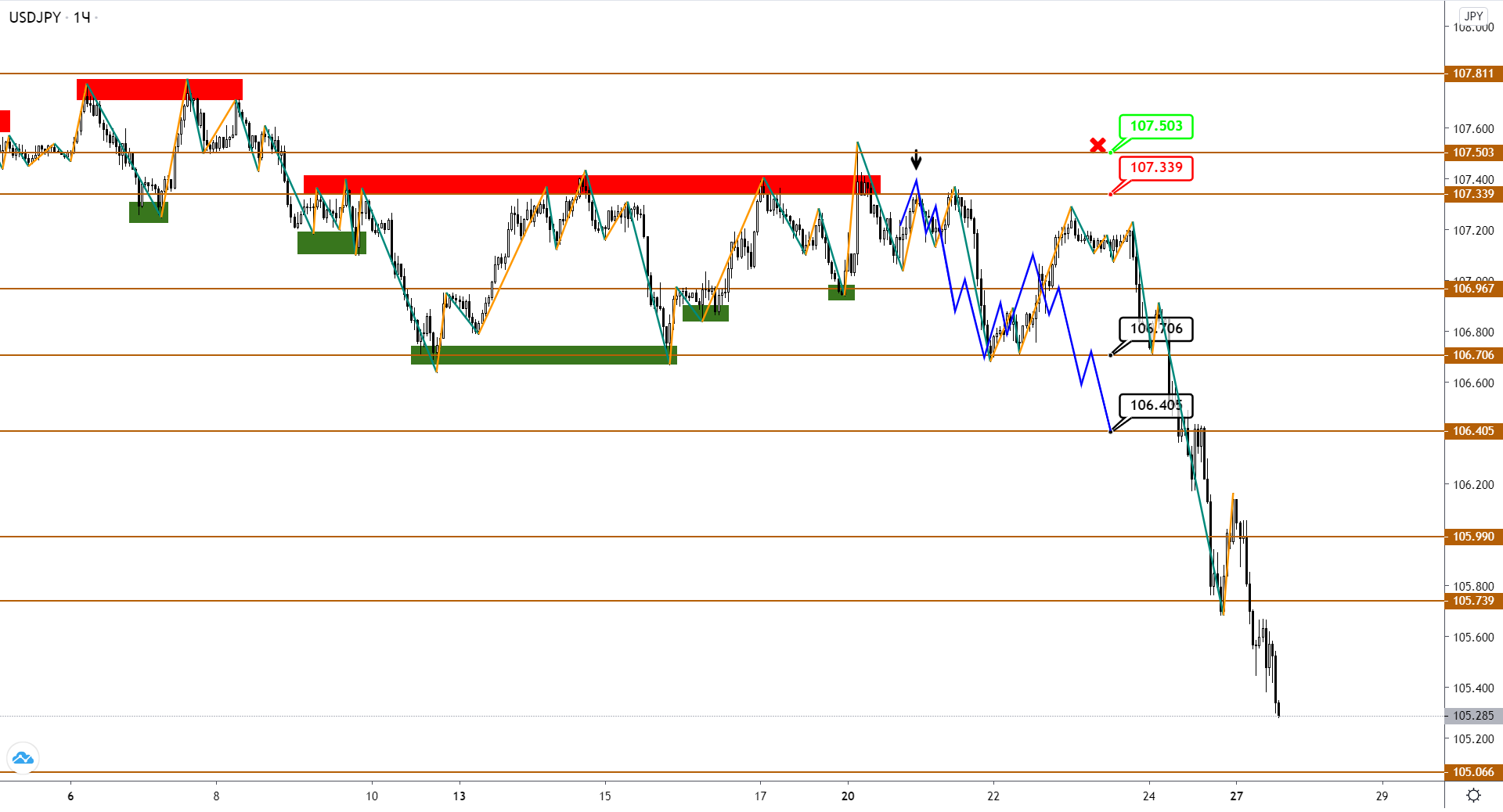 usdjpy-h1-1-3.png