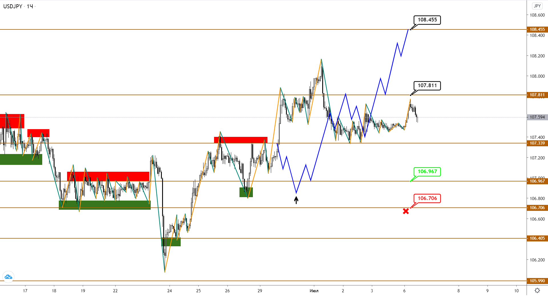 usdjpy-h1-1.png