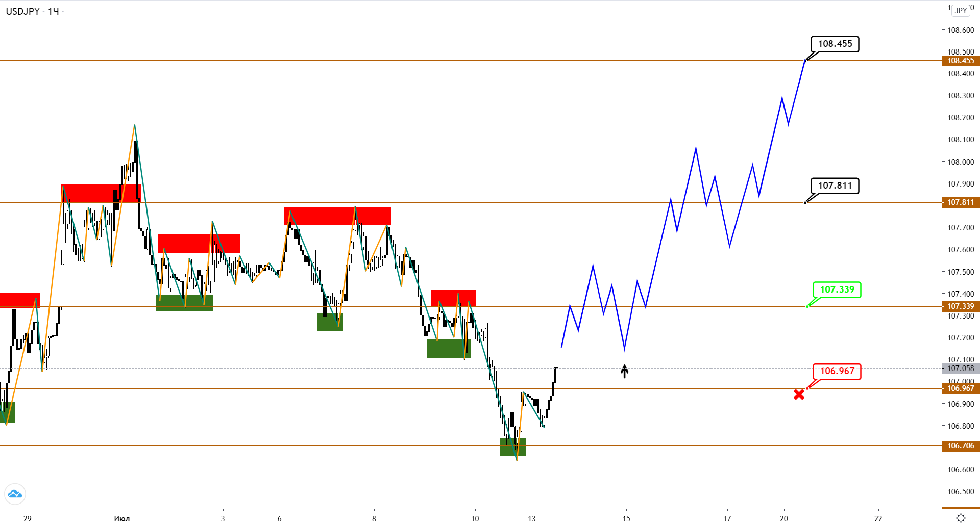 usdjpy-h1-2-1.png