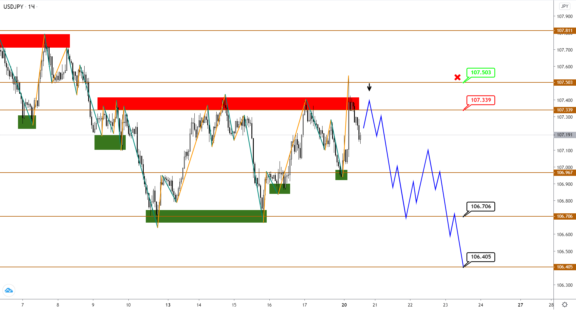 usdjpy-h1-2-2.png
