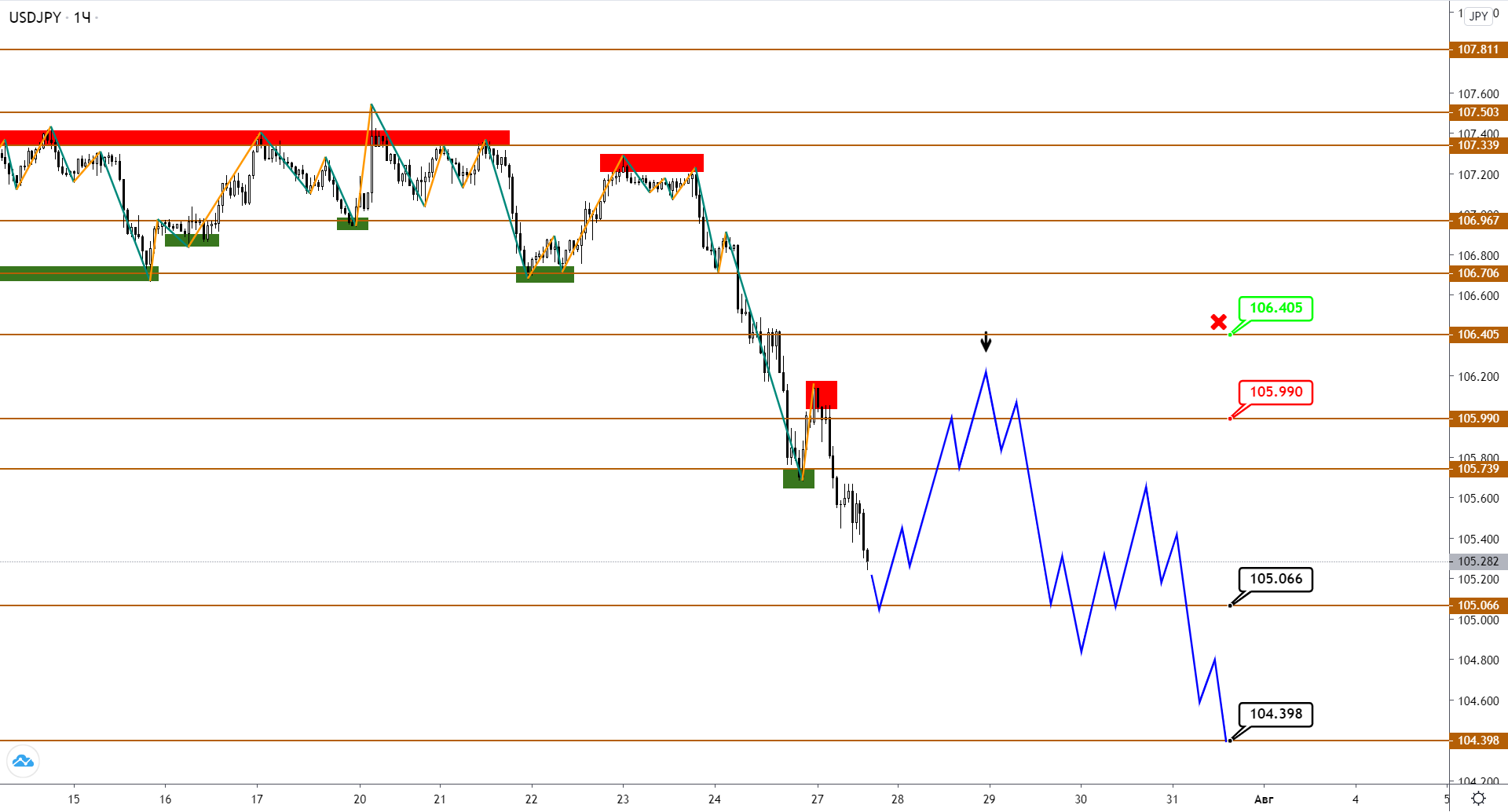 usdjpy-h1-2-3.png
