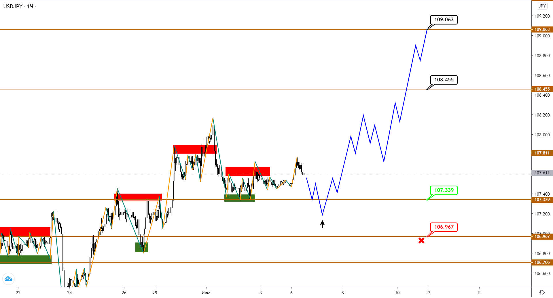 usdjpy-h1-2.png