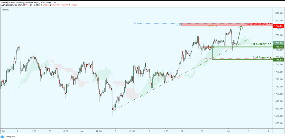 xauusd-1.png