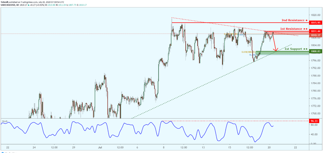 xauusd-11.png