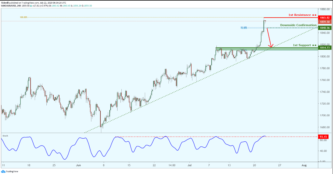 xauusd-13.png