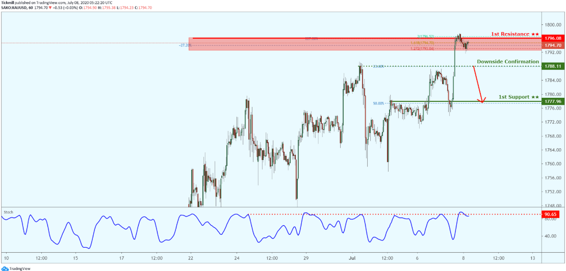 xauusd-4.png