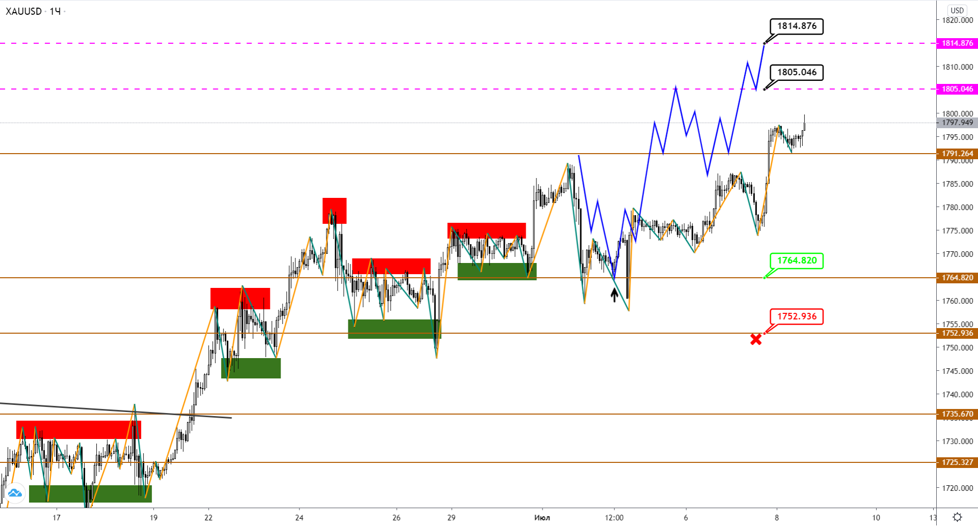 xauusd-h1-1-1.png