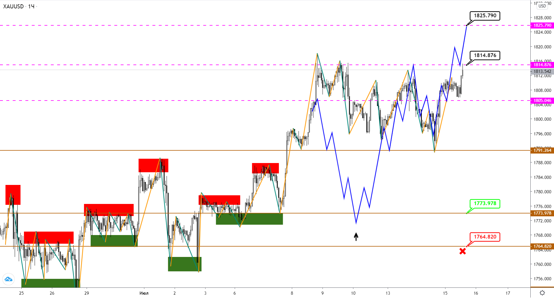 xauusd-h1-1-2.png