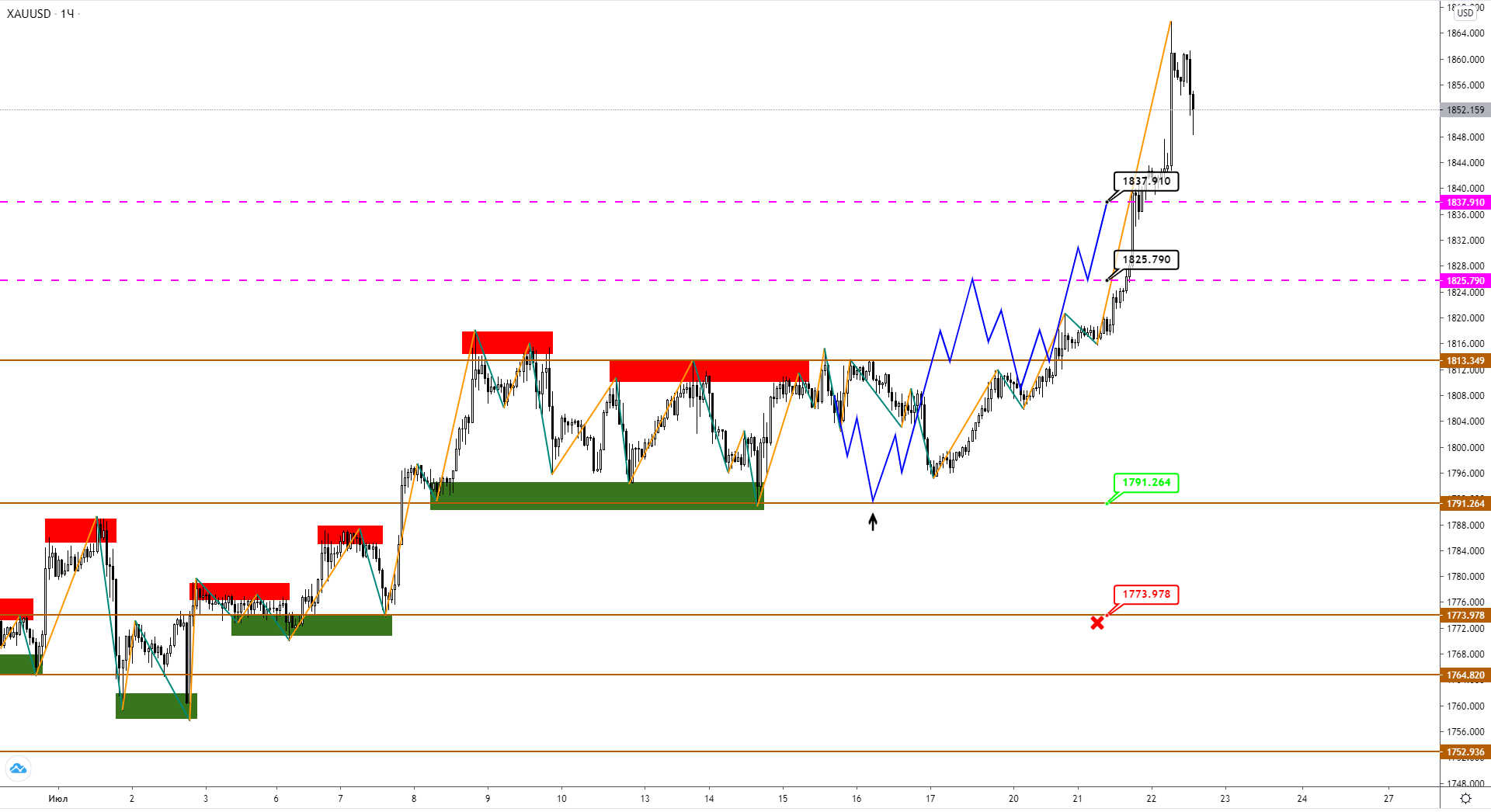 xauusd-h1-1-3.png
