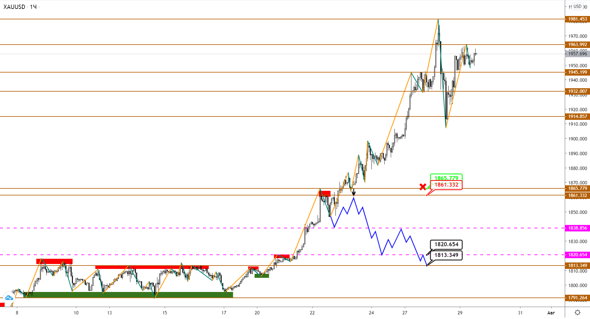 xauusd-h1-1-4.png