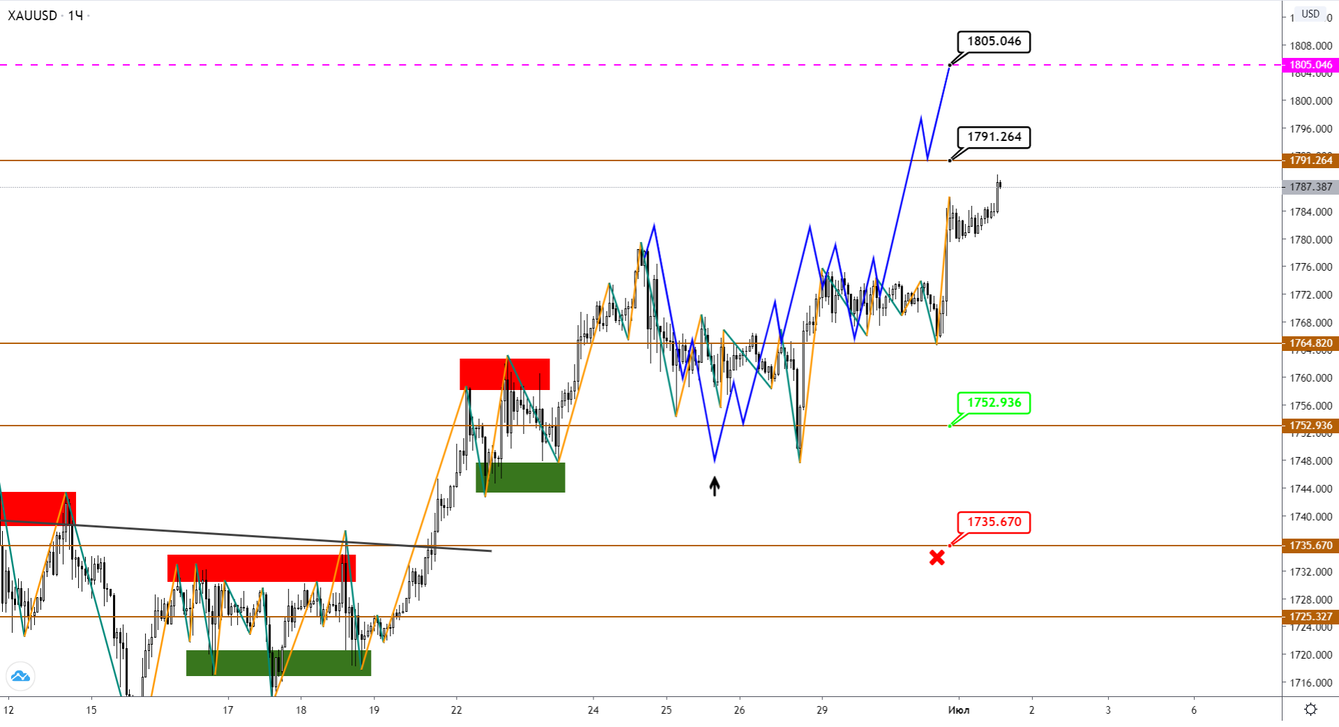 xauusd-h1-1.png
