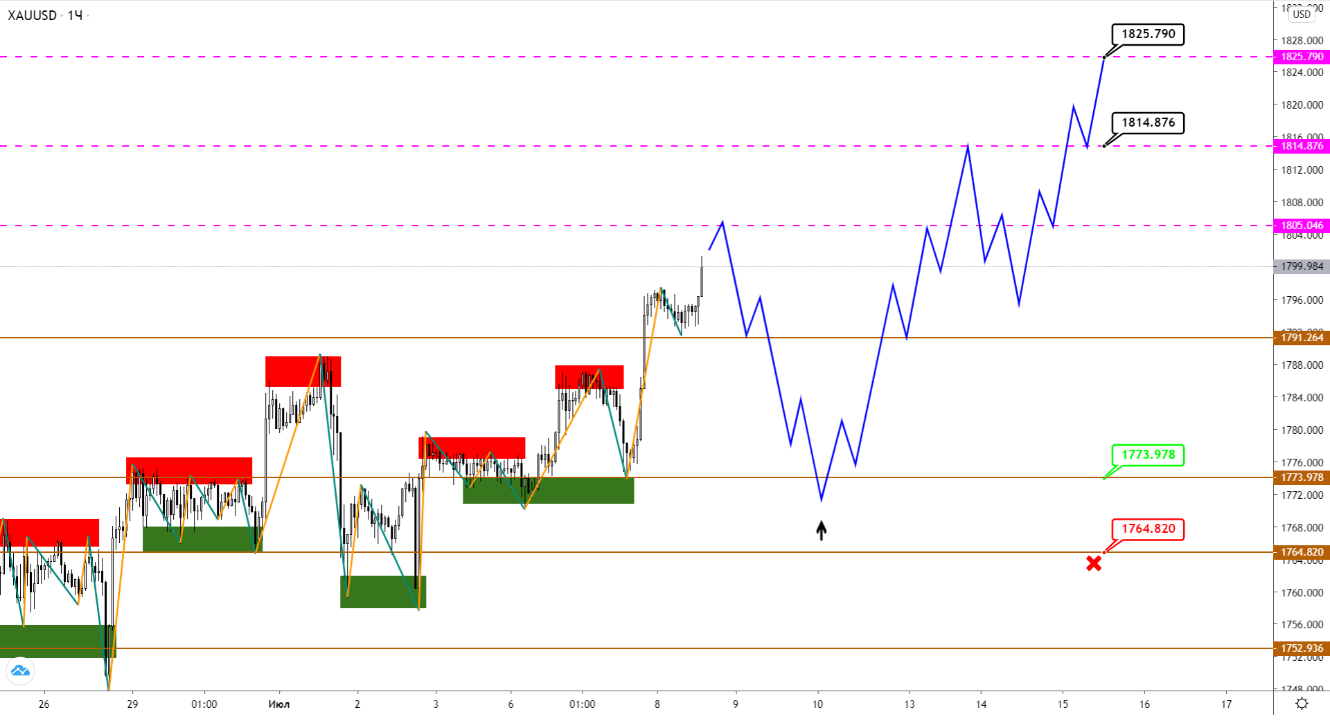 xauusd-h1-2-1.png