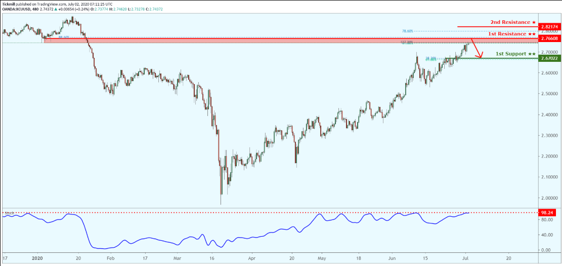 xcuusd-1.png