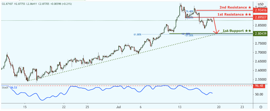 xcuusd-10.png