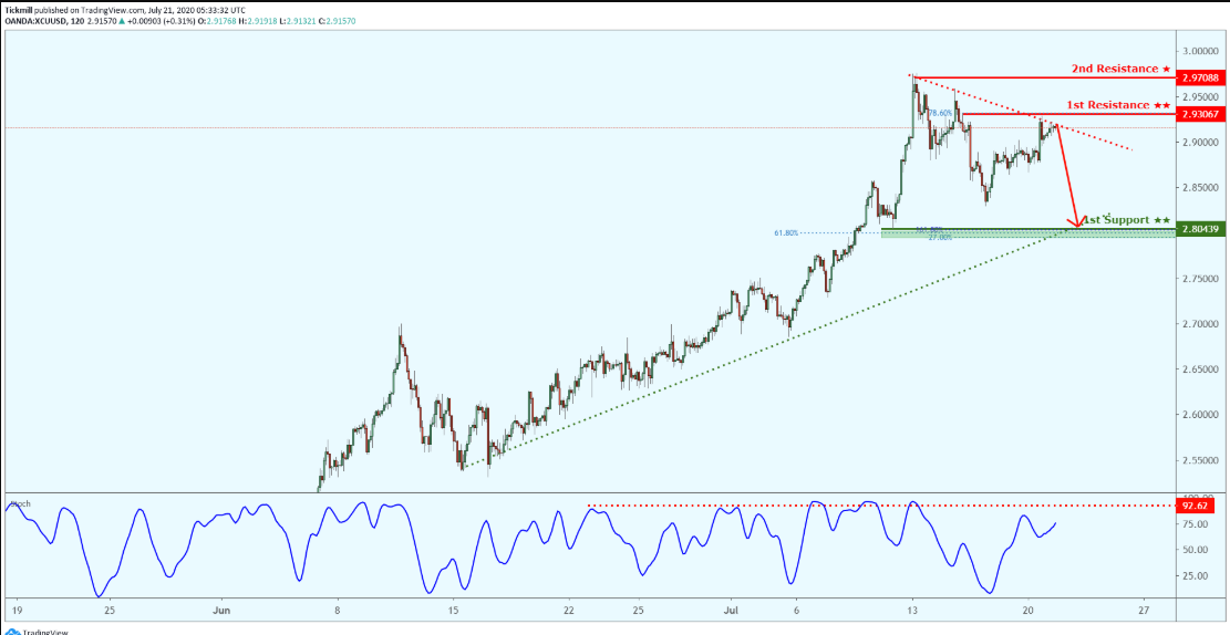 xcuusd-11.png