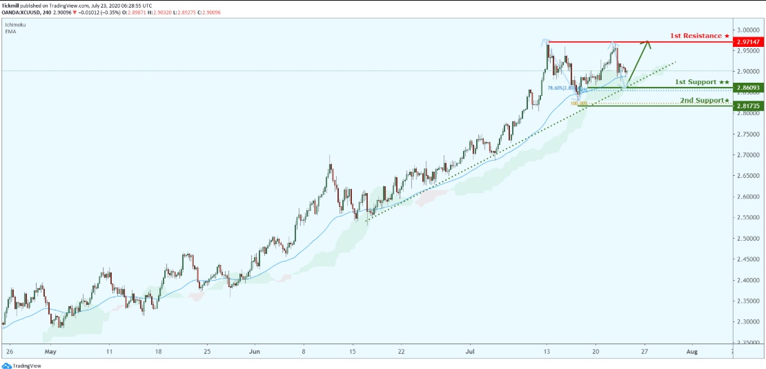 xcuusd-13.png
