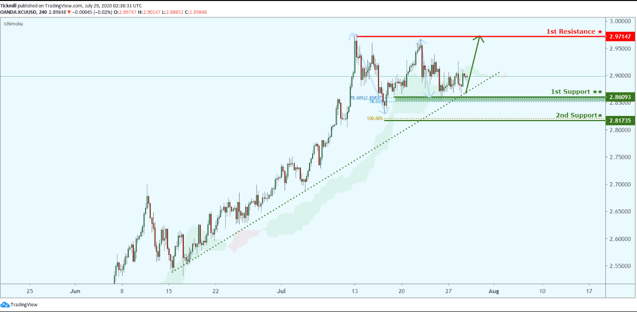 xcuusd-17.png