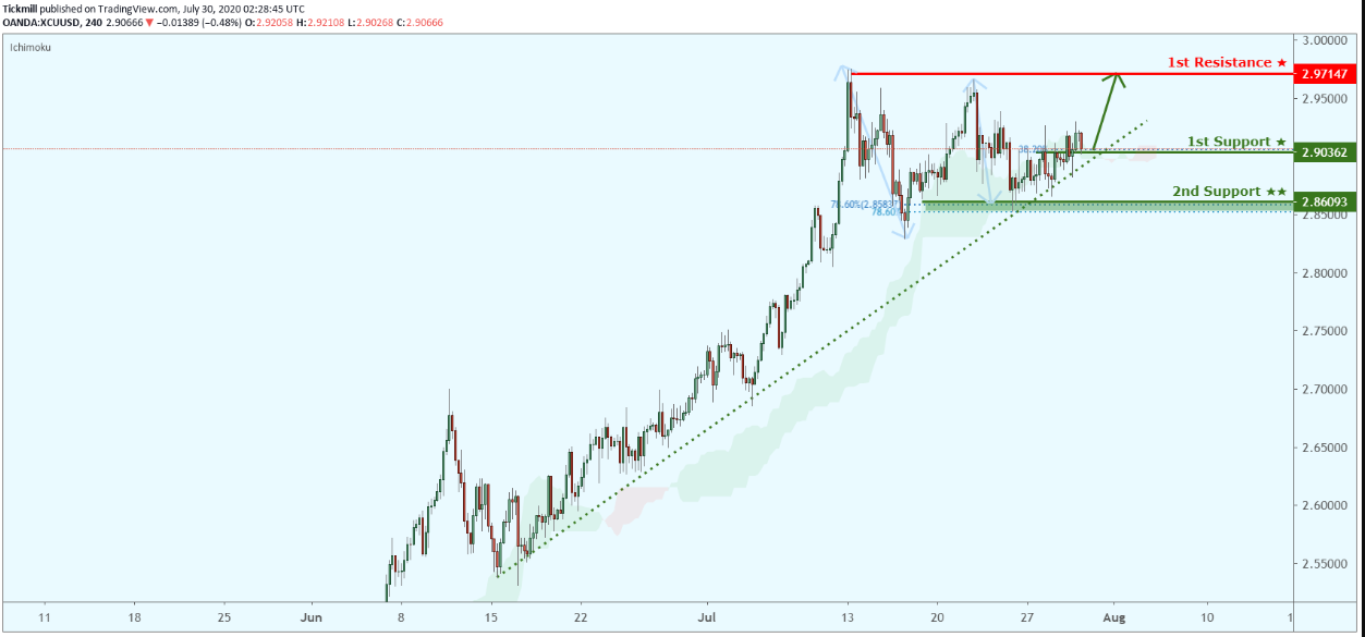 xcuusd-19.png