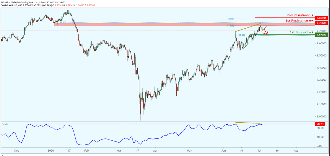 xcuusd-2.png