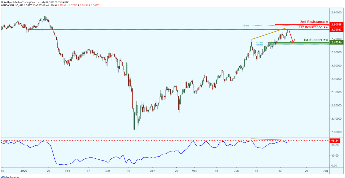 xcuusd-3.png