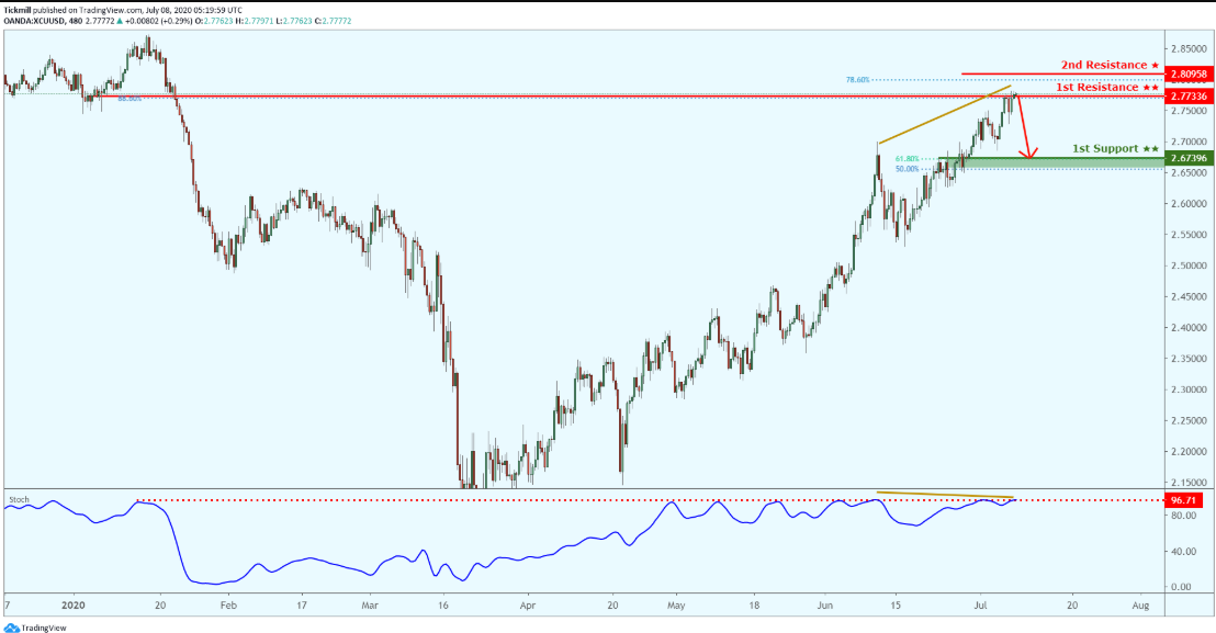 xcuusd-4.png